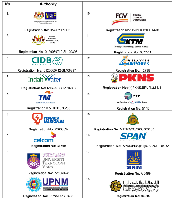 List of Government & Private Authorities with ASCO registration
